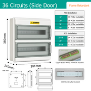 36-Circuit Standards